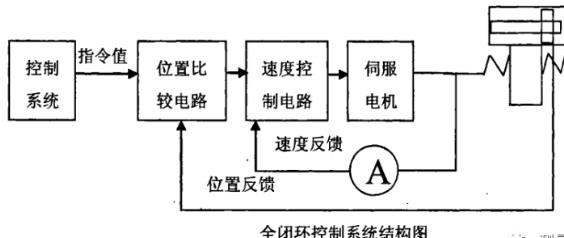 西城蔡司西城三坐标测量机