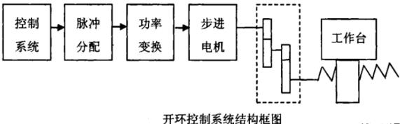 西城蔡司西城三坐标测量机