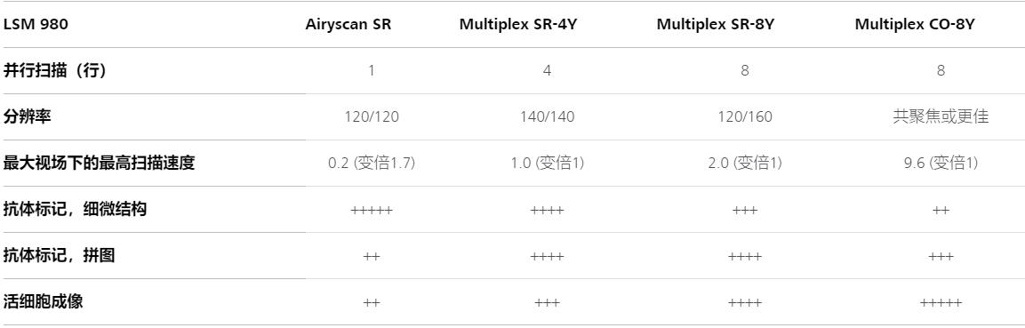 西城蔡司西城共聚焦显微镜