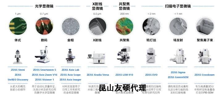 西城蔡司西城扫描电镜